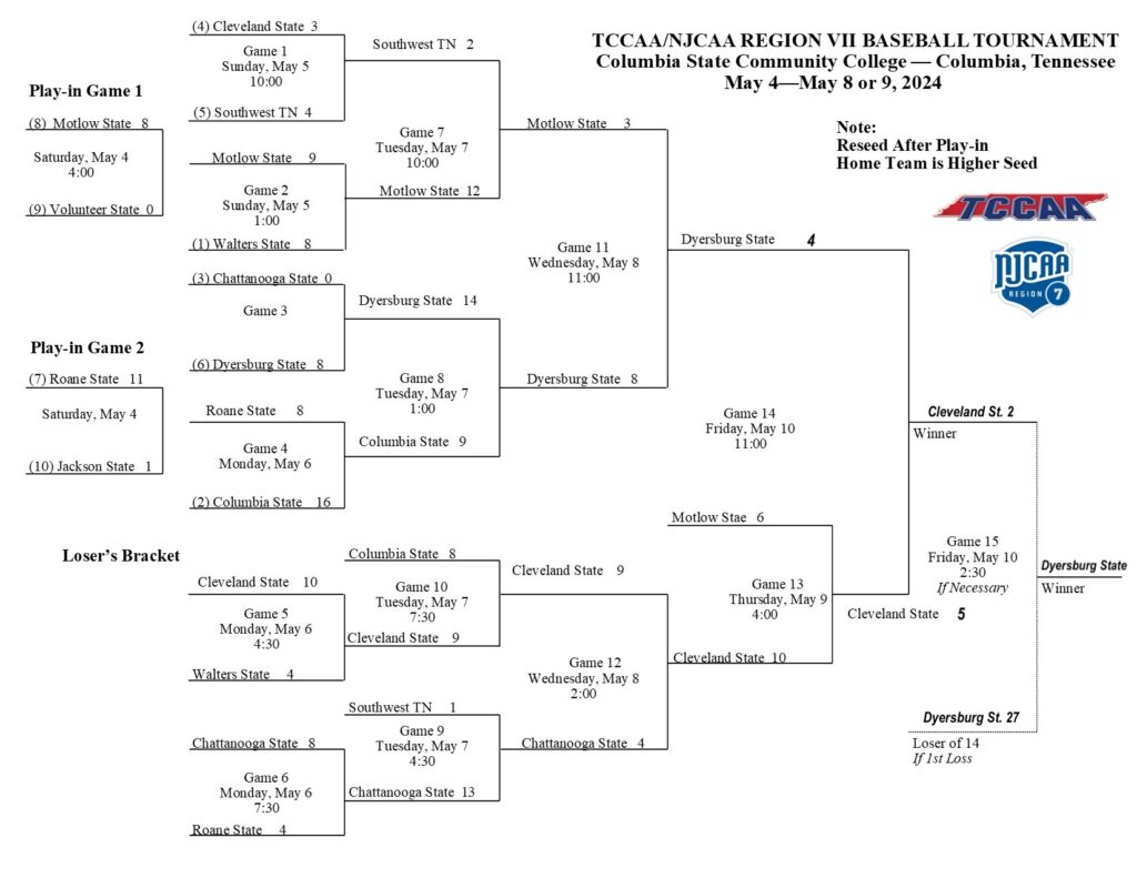 2024 TCCAA/NJCAA Region VII Baseball Tournament Broadcasts ...